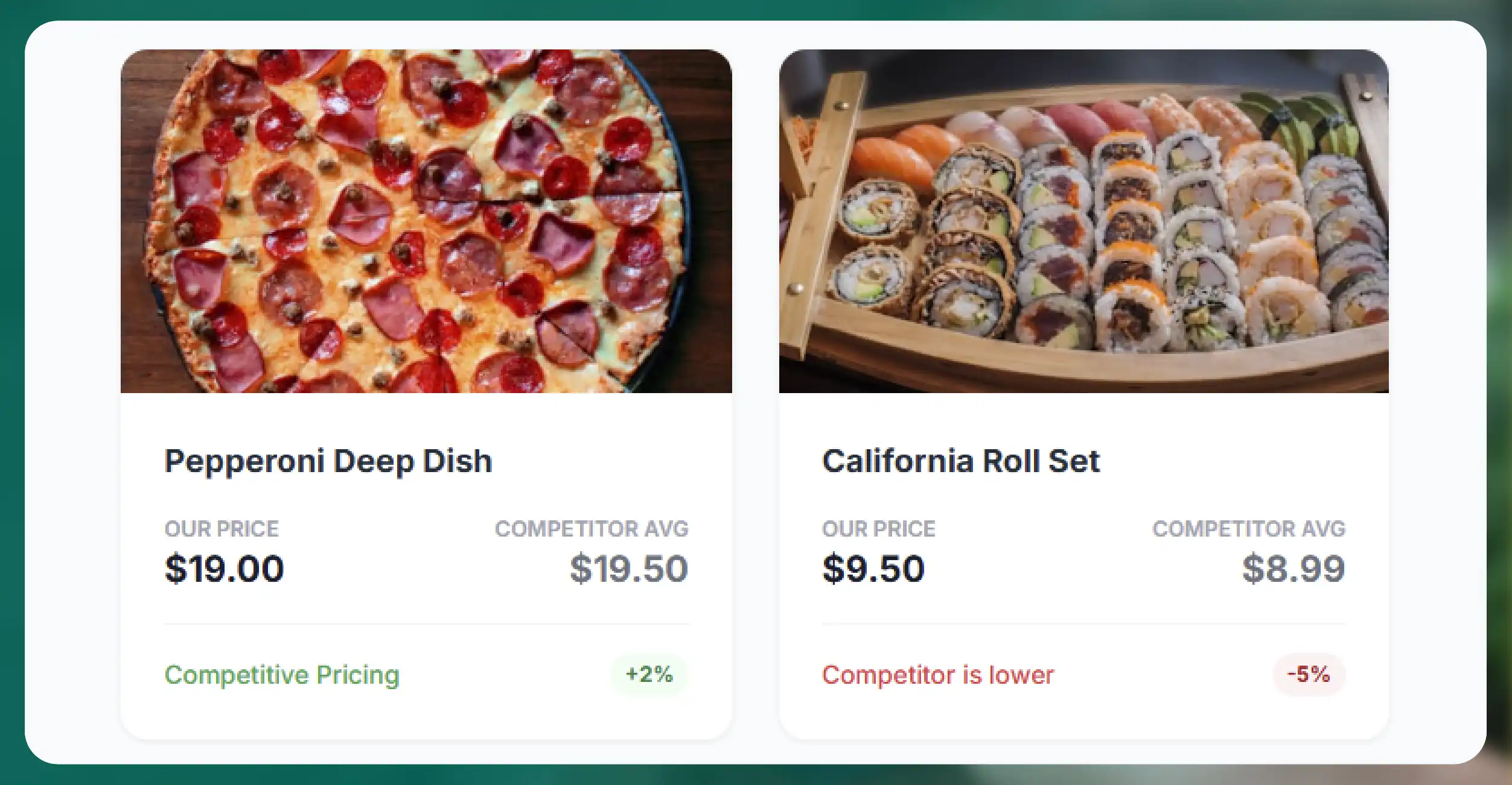 Food Delivery Price Monitoring and Competitive Pricing Insights